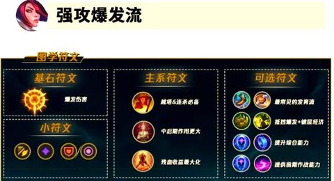 英雄联盟怎么打剑姬