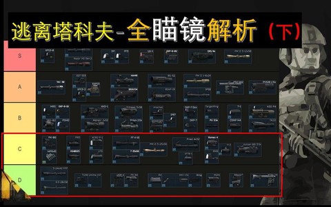 绝地求生大逃杀瞄准镜怎么用[图2]