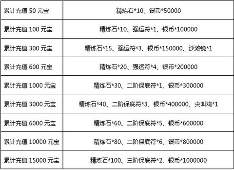 武林外传怎么卖元宝