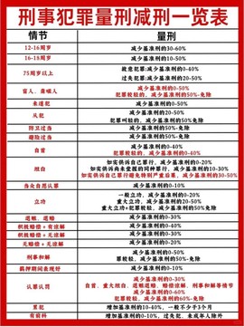 天天酷跑如何申请减刑[图1]