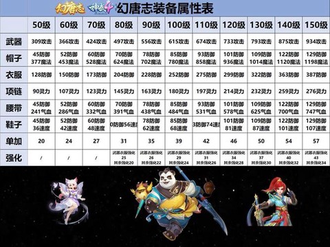 神武怎么鉴定50装备[图1]