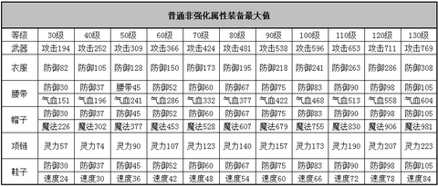 神武怎么鉴定50装备[图2]