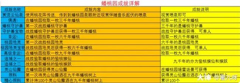 梦幻西游怎么快速刷成就