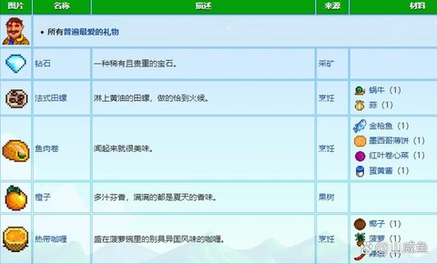 星露谷物语格斯喜欢什么[图1]