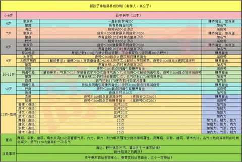 大话西游2孩子有什么用[图1]