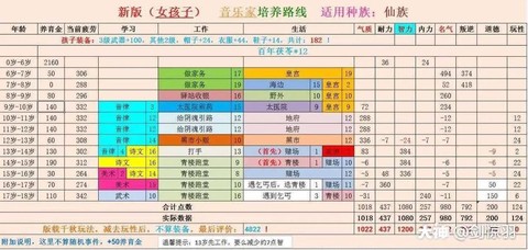大话西游2孩子有什么用[图2]