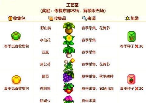 星露谷物语怎么读书