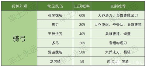 率土之滨兵种怎么看[图1]