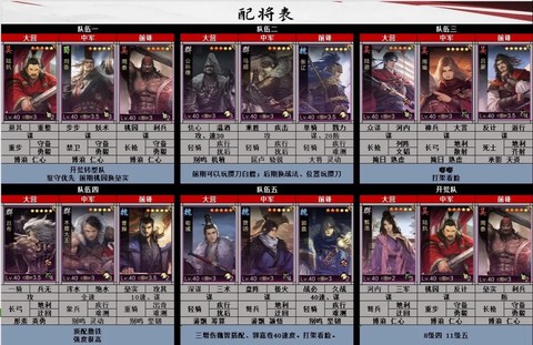 率土之滨兵种怎么看[图2]