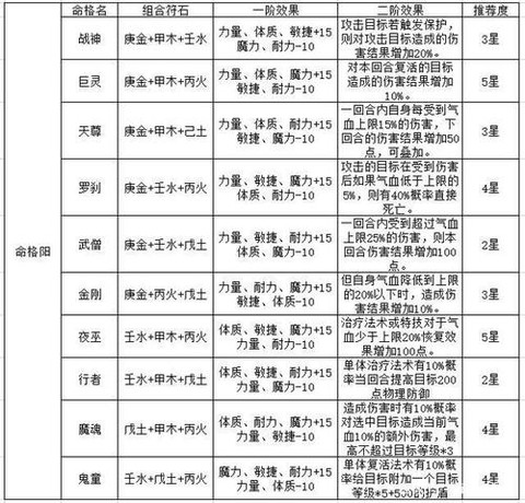 神武吸收宝石打什么[图1]