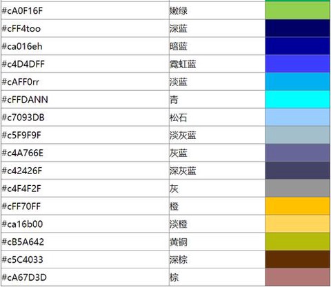 迷你世界怎么打彩色字体