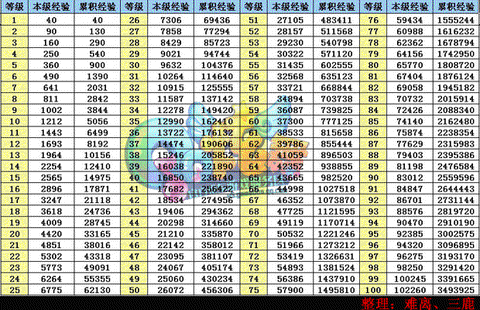 qq炫舞刷什么经验多[图2]