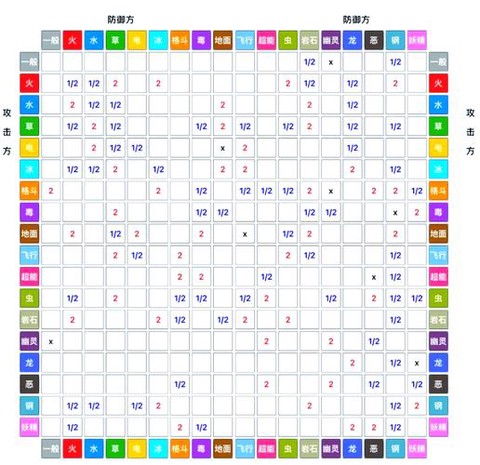 口袋妖怪亲密度有什么用[图2]