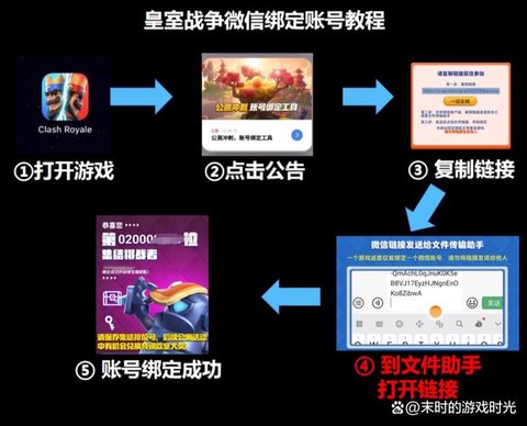 皇室战争如何微信充值[图1]