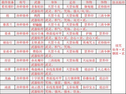 仙剑奇侠传5如何封印[图2]