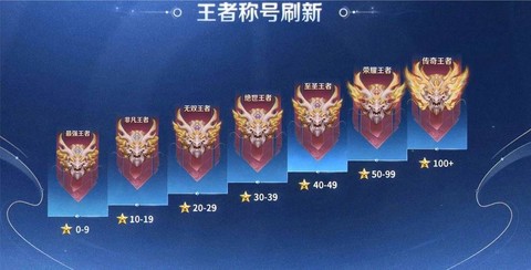 王者荣耀新段位叫什么[图1]