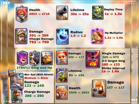 皇室战争怎么上11