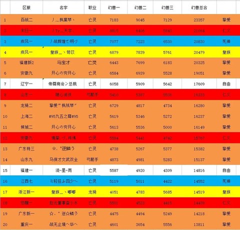 魔域百星宝宝怎么合[图2]