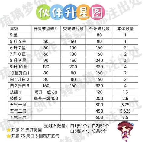 仙剑奇侠传怎么升级快[图1]