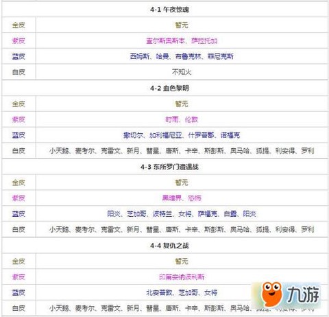 碧蓝航线主角船怎么捞[图2]