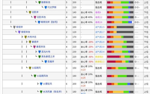 怪物猎人怎么升级武器[图2]