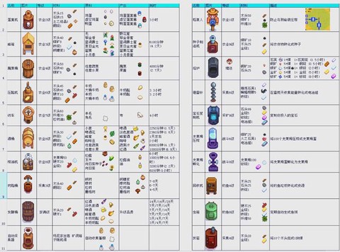 星露谷物语怎么换性别