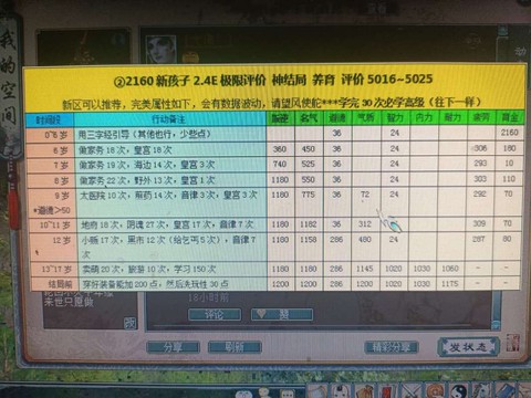 大话西游怎么养孩子[图2]