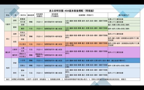龙之谷手游怎么刷装备[图1]