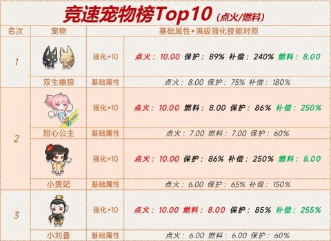 qq飞车什么宠物竞速[图1]