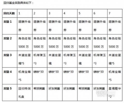 新大话2怎么赚钱快[图1]