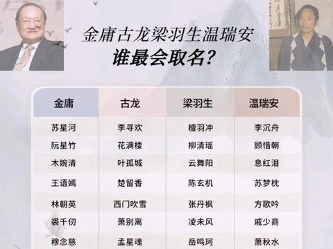 金庸群侠传如何起名[图1]