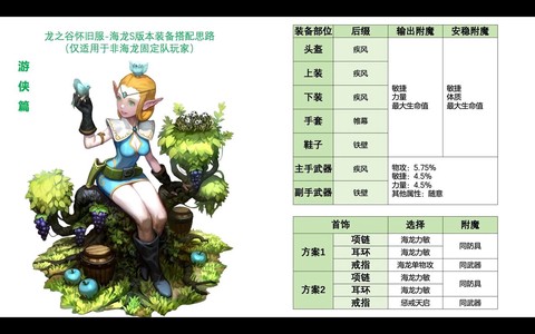 龙之谷时装如何合成[图1]