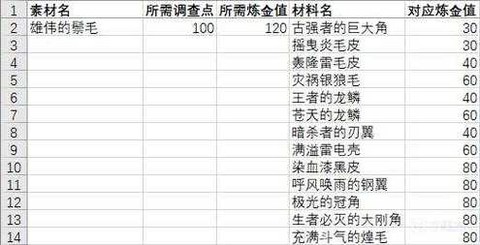 怪物猎人4怎么炼金[图1]