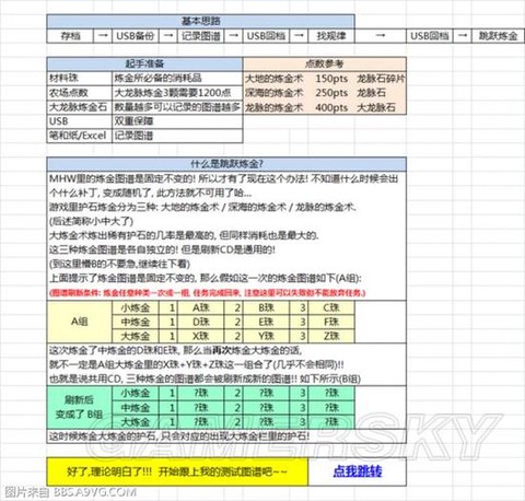 怪物猎人4怎么炼金[图2]