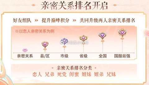 王者荣耀怎么建立亲密关系