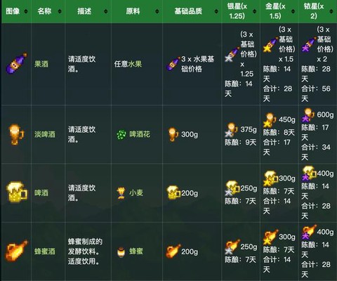 星露谷物语发酵什么[图1]