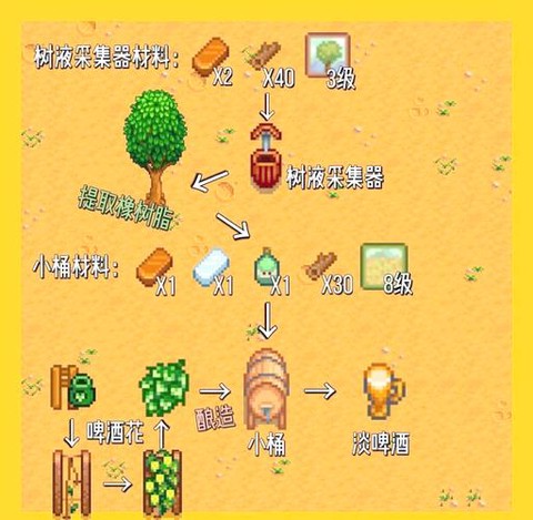 星露谷物语发酵什么[图2]