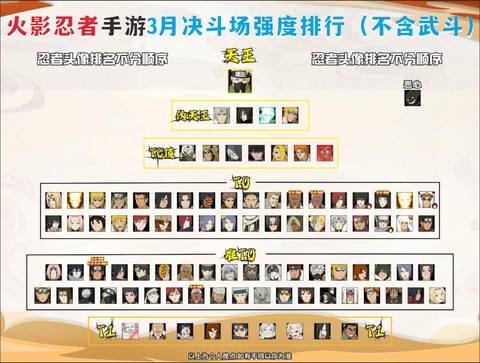 火影忍者如何暴涨战力[图1]