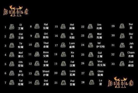 暗黑破坏神怎么打汉字[图1]