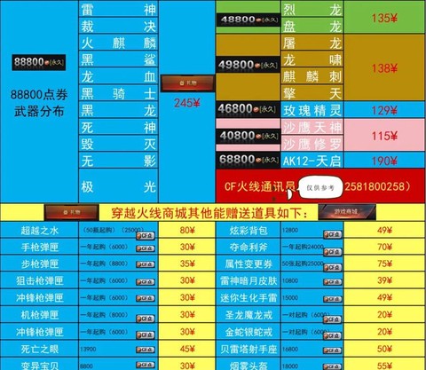 穿越火线怎么买武器[图1]