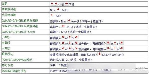 拳皇97键盘怎么开始[图2]