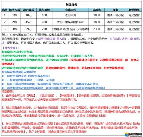 新手礼包怎么武林外传[图2]