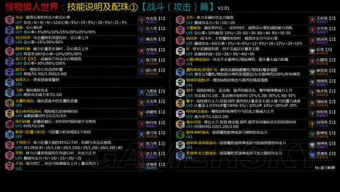 怪物猎人怎么学技能