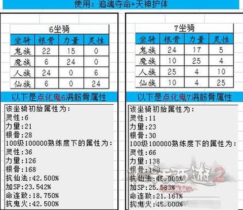 大话西游坐骑怎么用[图1]