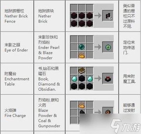 我的世界十字架怎么做[图2]