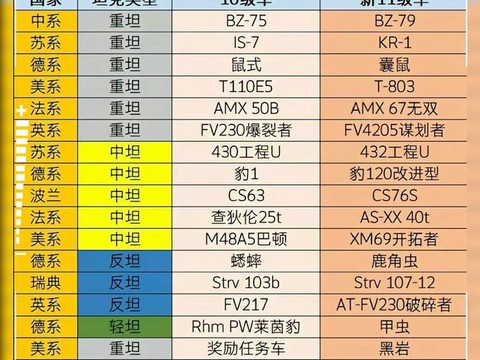 坦克世界如何快速升级[图2]