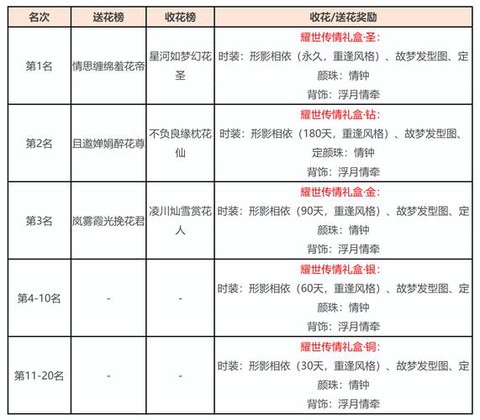 天龙八部什么时候更新[图1]
