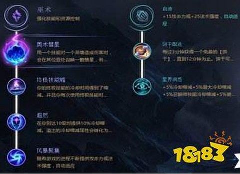 英雄联盟怎么点天赋