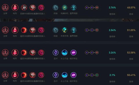 英雄联盟怎么点天赋[图1]