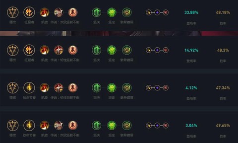 英雄联盟怎么点天赋[图2]